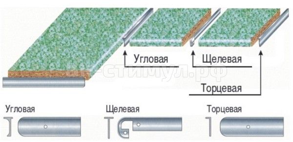 Толщина планки для столешницы